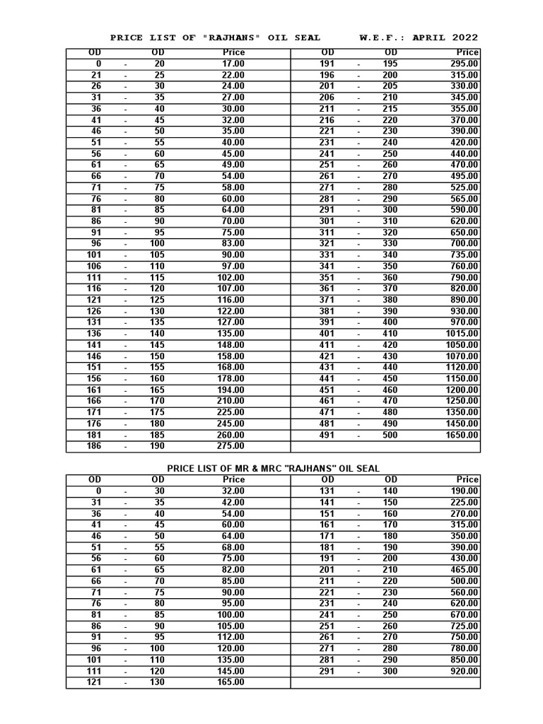 Price List of "Rajhans" Oil Seal W.E.F. April 2022 PDF