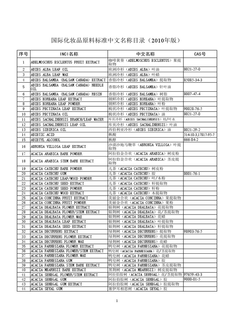 Catalogue of Standard Chinese Name of International Cosmetic Ingredient  2010 | PDF