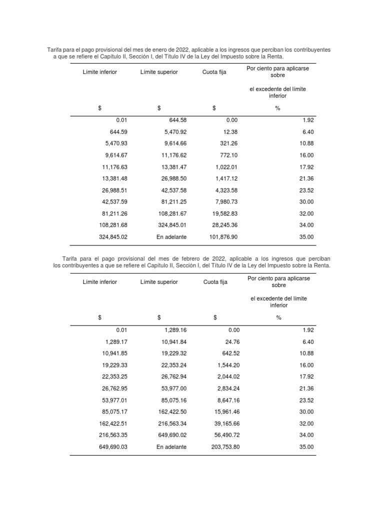 Tablas pagos provisionales 2022 PDF Impuesto sobre la renta Impuestos