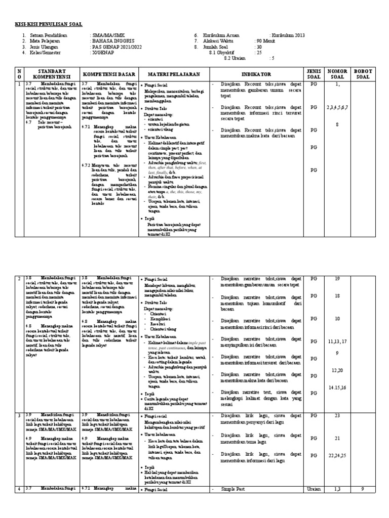 Kisi Kisi PDF