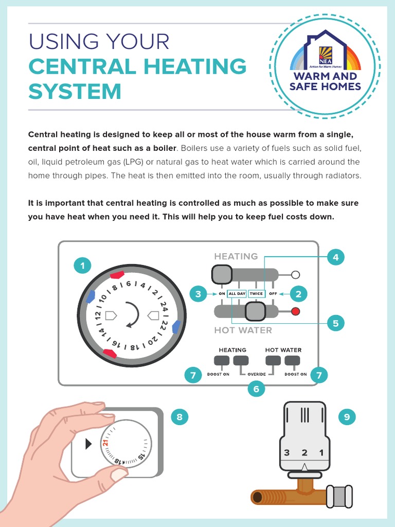 Using Your Central Heating Systems | PDF | Thermostat | Liquefied