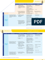 Organización P2 - U5