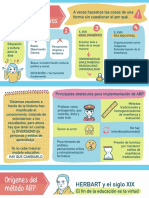 Aprendizaje basado en Proyectos (ITS)