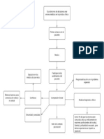 Diagrama de Flujo