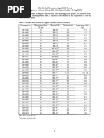 CE6401 Assignment On Soil Properties