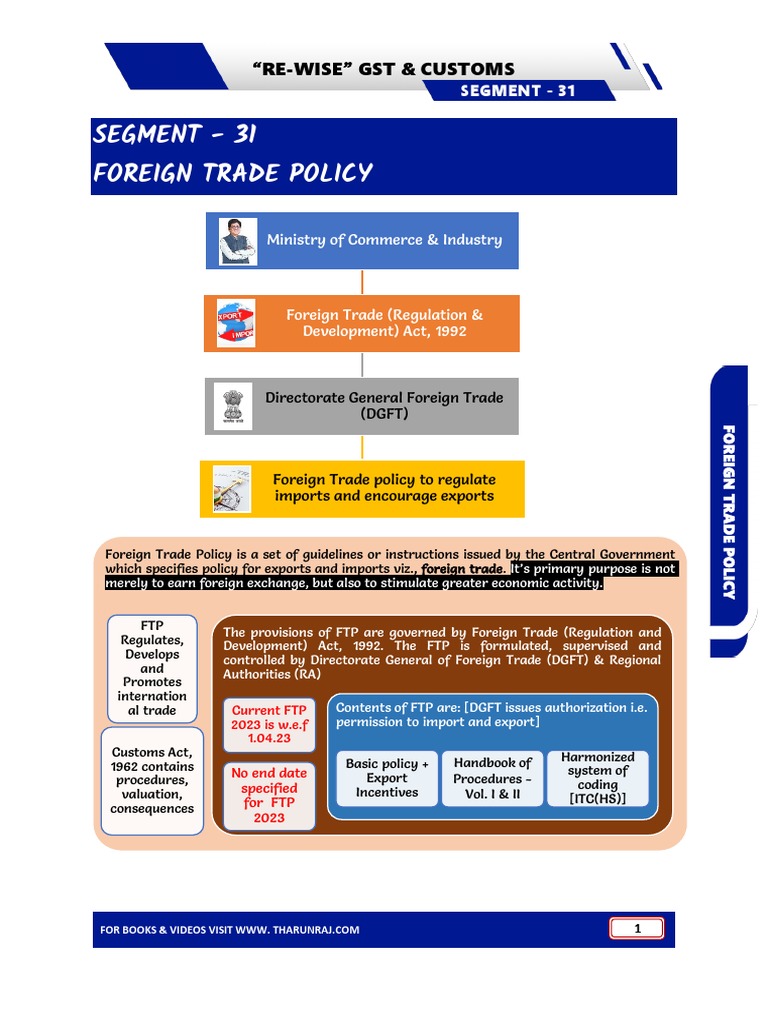 FTP 2023 | PDF | Exports | Customs