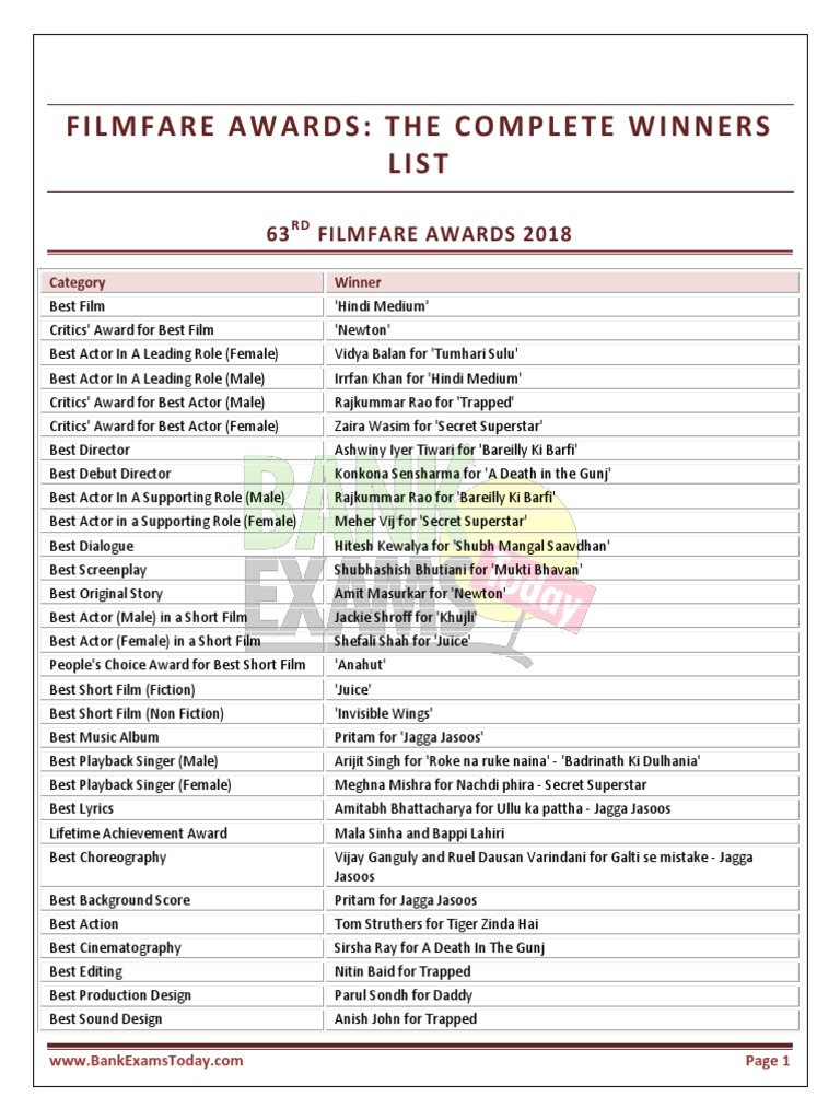 Filmfare Awards 2019 PDF Film Production Districts Cinema Of India