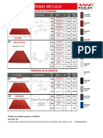 Lista Preturi Acoperis Metalic 01.06..2023