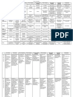 Forms of Ownership