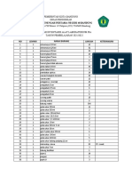 1. Inventaris Lab Ipa 2021