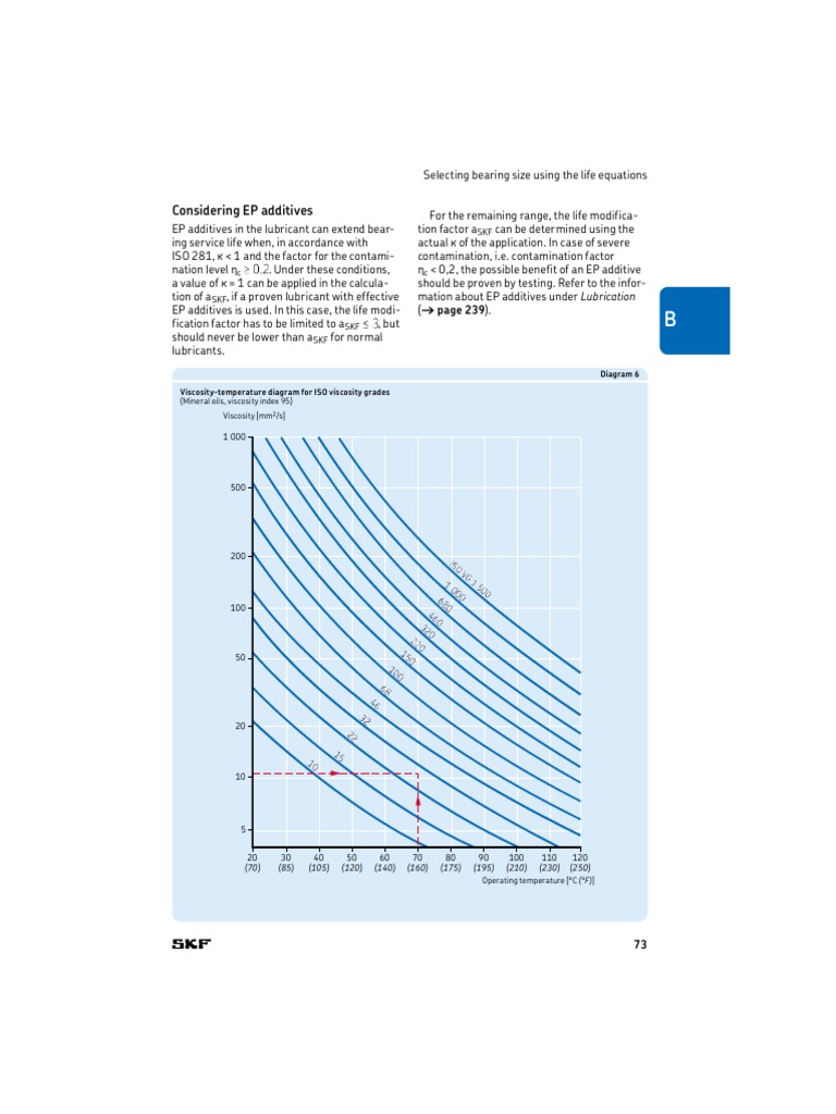 Conversion to Kinematic Viscosity at Refrence Temperature (ISO VG