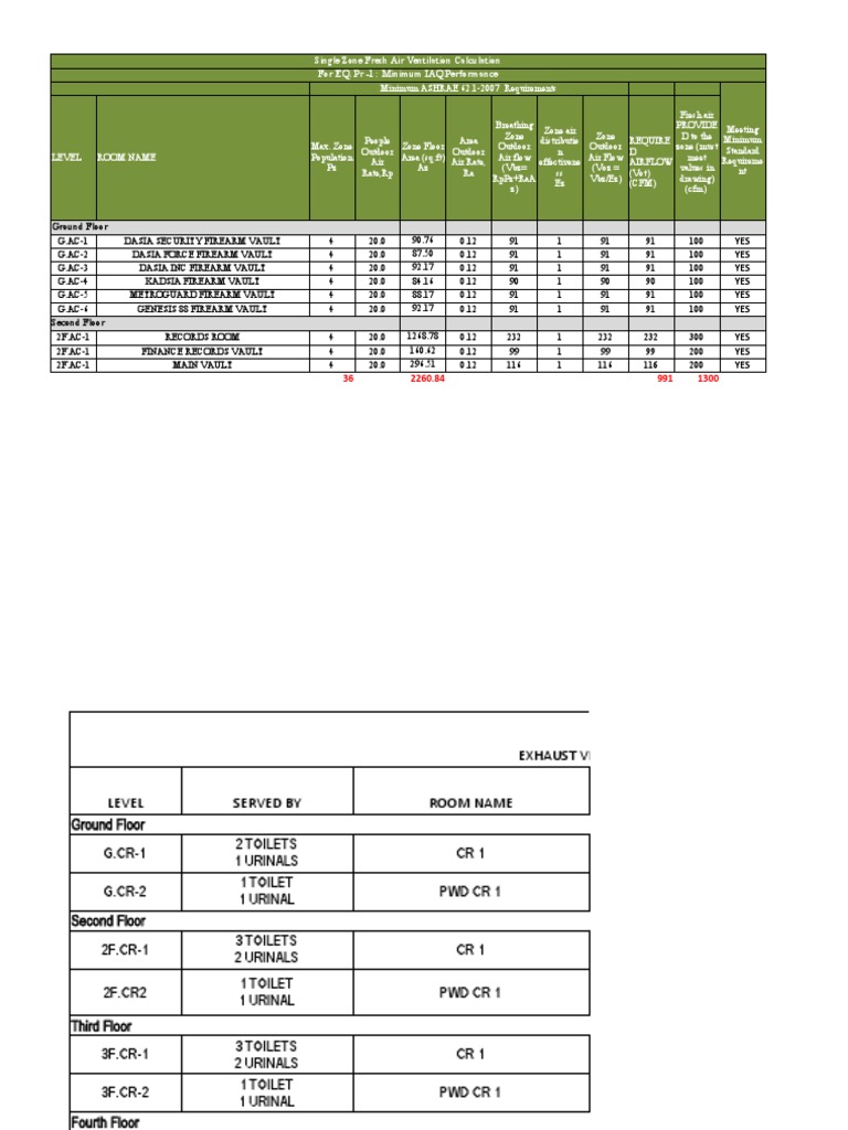 Exhaust Vent Schedule PDF