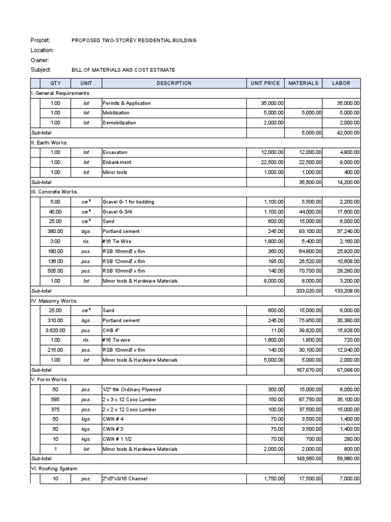 Two-Storey Residential Building Cost Estimate | PDF | Home & Garden