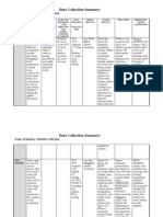 Student Data Chart