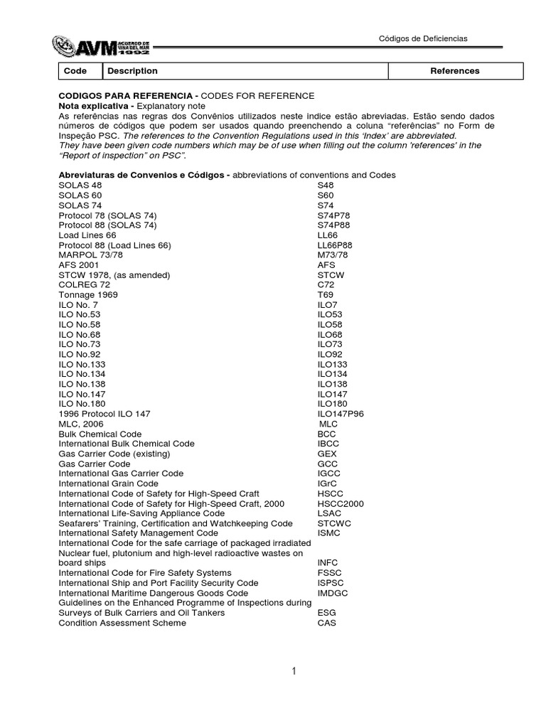 Lista de Deficiências | PDF