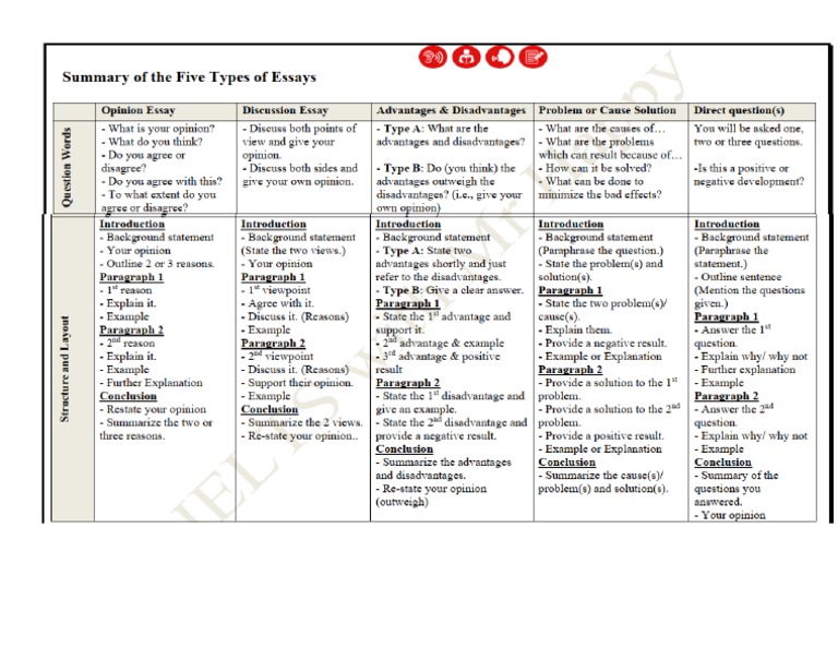 01 5 Types in A Table | PDF