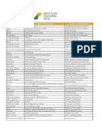 Lista de Premiados Edital - Final