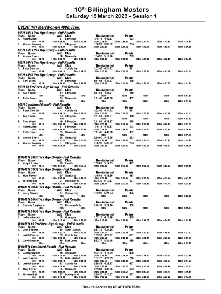Billingham Masters 2023 Results Part 1 PDF