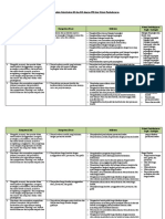 Analisis Keterkaitan KI Dan KD Dengan IPK Dan Materi Pembelajaran