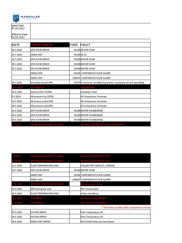 LOGBOOK PDF Electrical Engineering Equipment