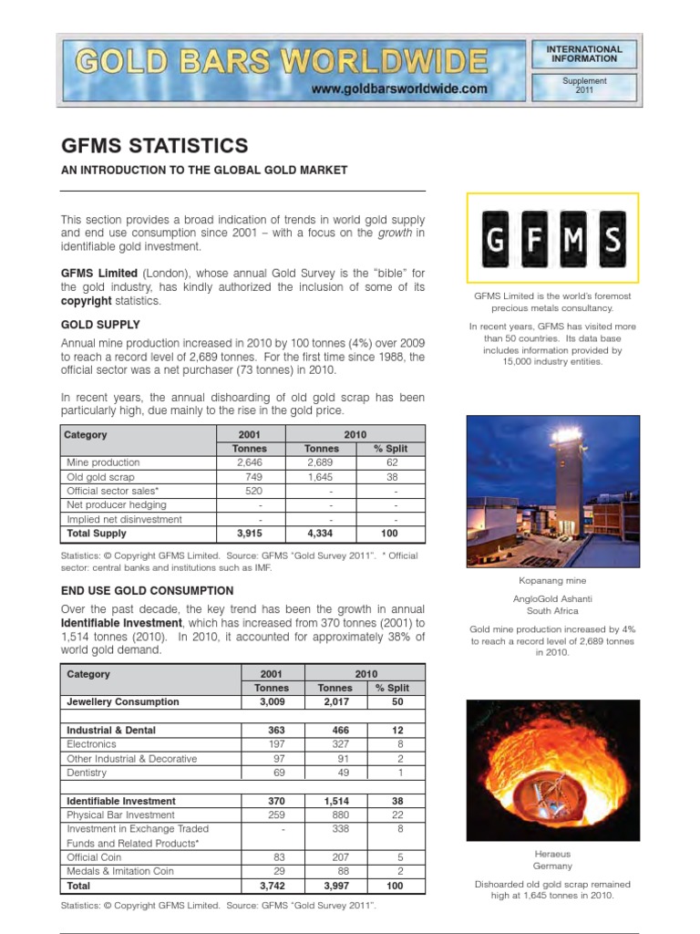BI 13 Gold Market Statistics PDF Gold As An Investment Gold
