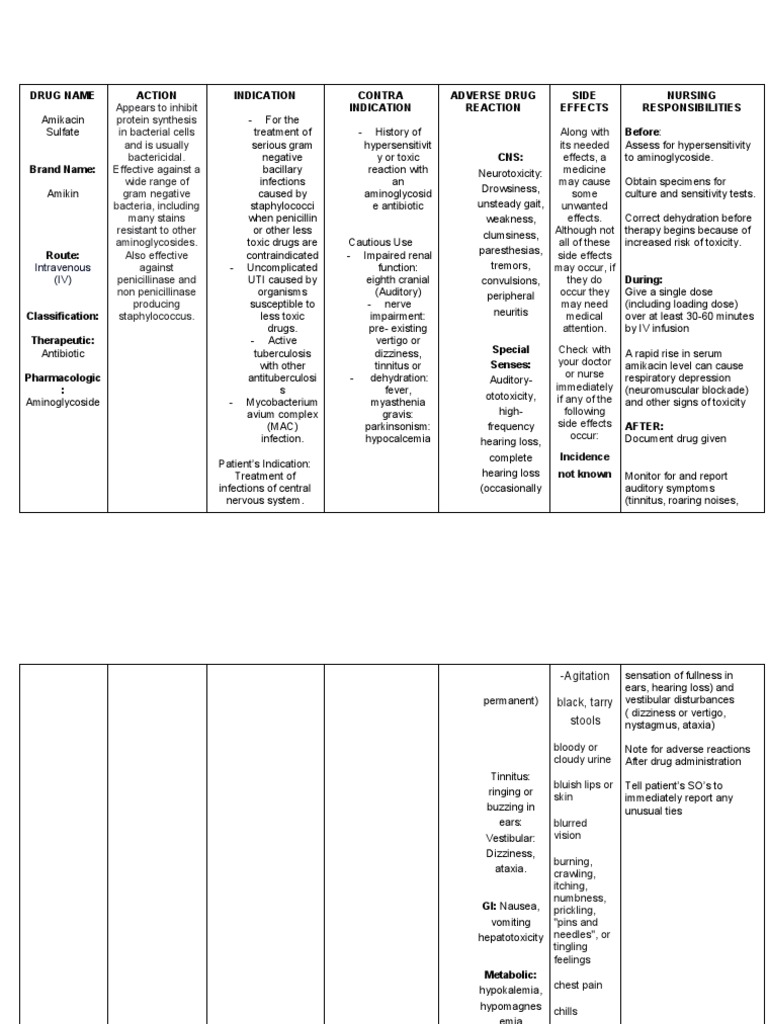 gabapentin drug study scribd
