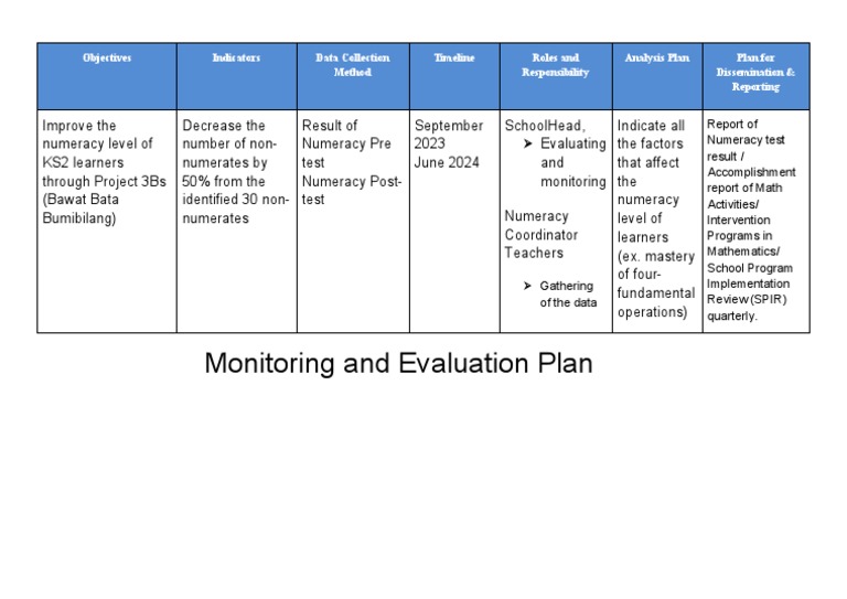 MonitoringandEvaluation PDF