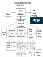 SƠ ĐỒ TỔ CHỨC-NGUYỄN THỊ PHƯƠNG THẢO