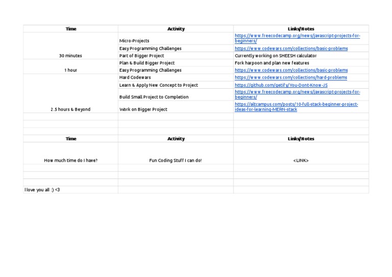 Coding Menu - TEMPLATE | PDF