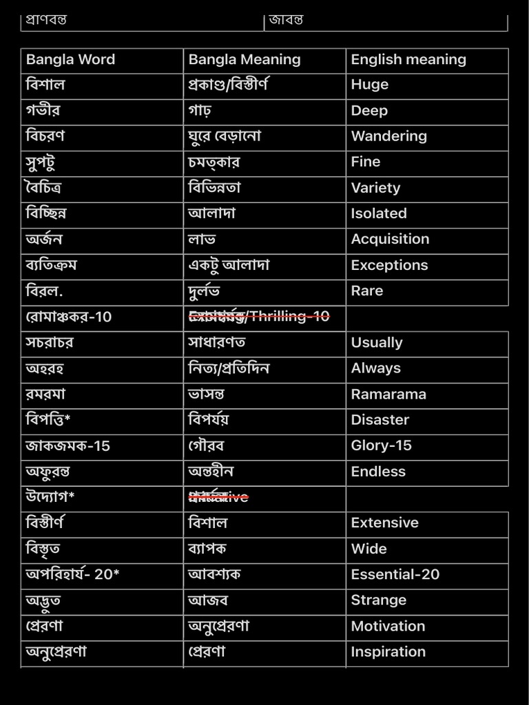 Bangla Class 8 Word Meanings PDF