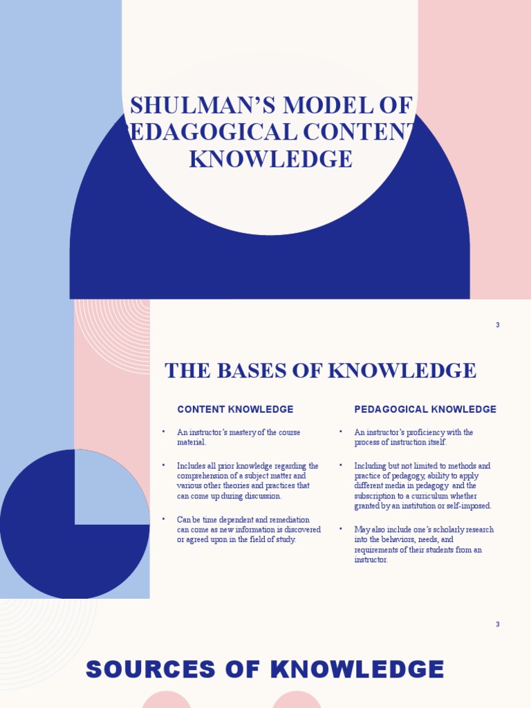 Shulmans Model of Pedogogical Content Knowledge | PDF | Pedagogy ...