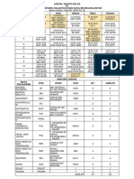 Jadual Kelas