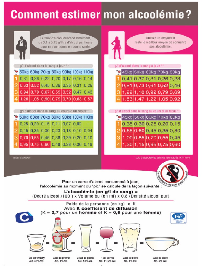Estimation Alcoolemie Cle674a37 PDF — free download