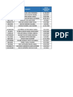 Base de Datos Usuarios Admisiones Ruaf