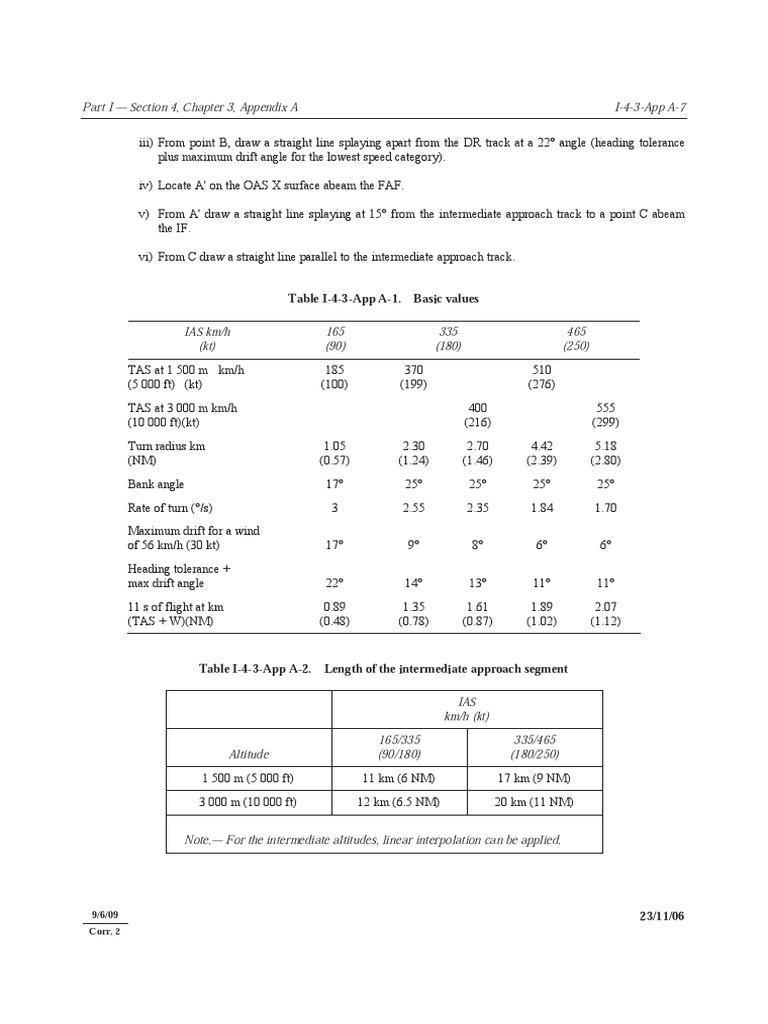 Areas Associated With The SType Procedures BASIC VALUES PDF