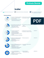 Malla 2023 Protesis Dental