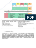 Transição Do Feudalismo para o Capitalismo