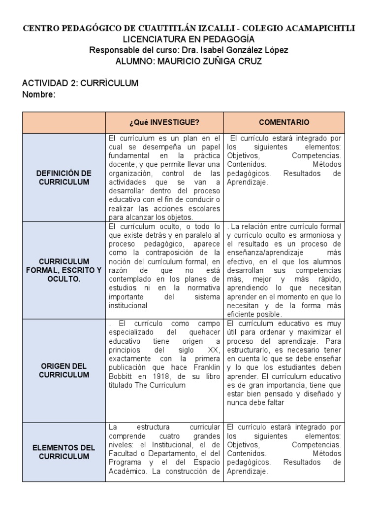 Elementos Clave del Currículum Educativo | PDF | Plan de estudios ...