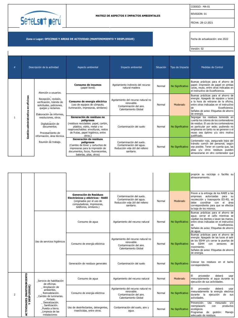Matriz de Aspectos e Impactos Ambientales | PDF | Residuos | Contaminación
