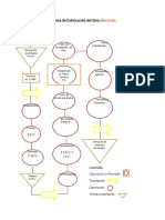 Diagrama de Procesos.