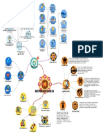 Mercadotecnia. Mapa Mental