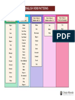 Verb Patterns