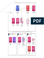 Aws Diagram 3