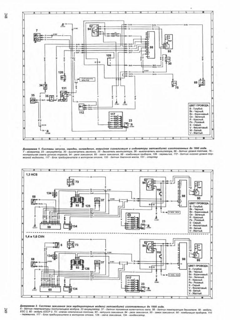sch-mas-de-c-blage-ford-escort-pdf