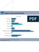 2011 Ipsos Reid's Canada's Pulse Poll - Calgary's City Council Priorities