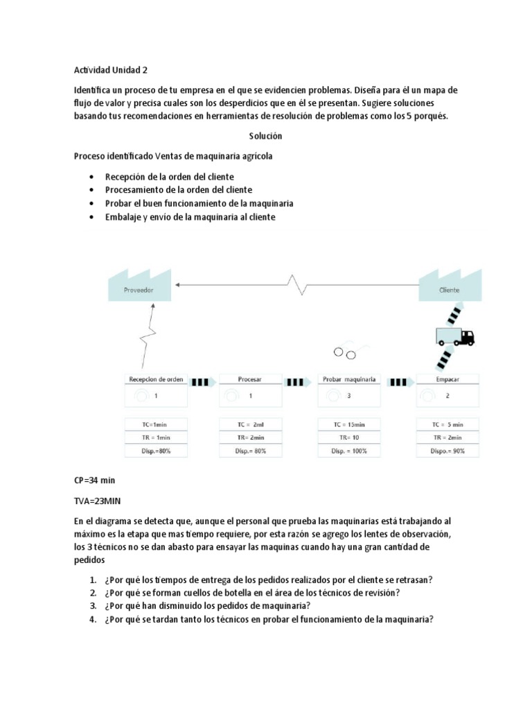 Actividad Unidad 2 CURSO LEAN S…