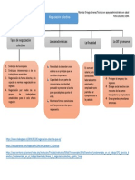 Grafico Sobres La Negociacion Colectiva