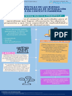 Infografía Características de Las Buenas Prácticas Pedagógicas de Integración de Las Tics en Contexto Pandemia