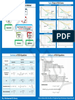 Decline Curve Analysis Summary Sheet