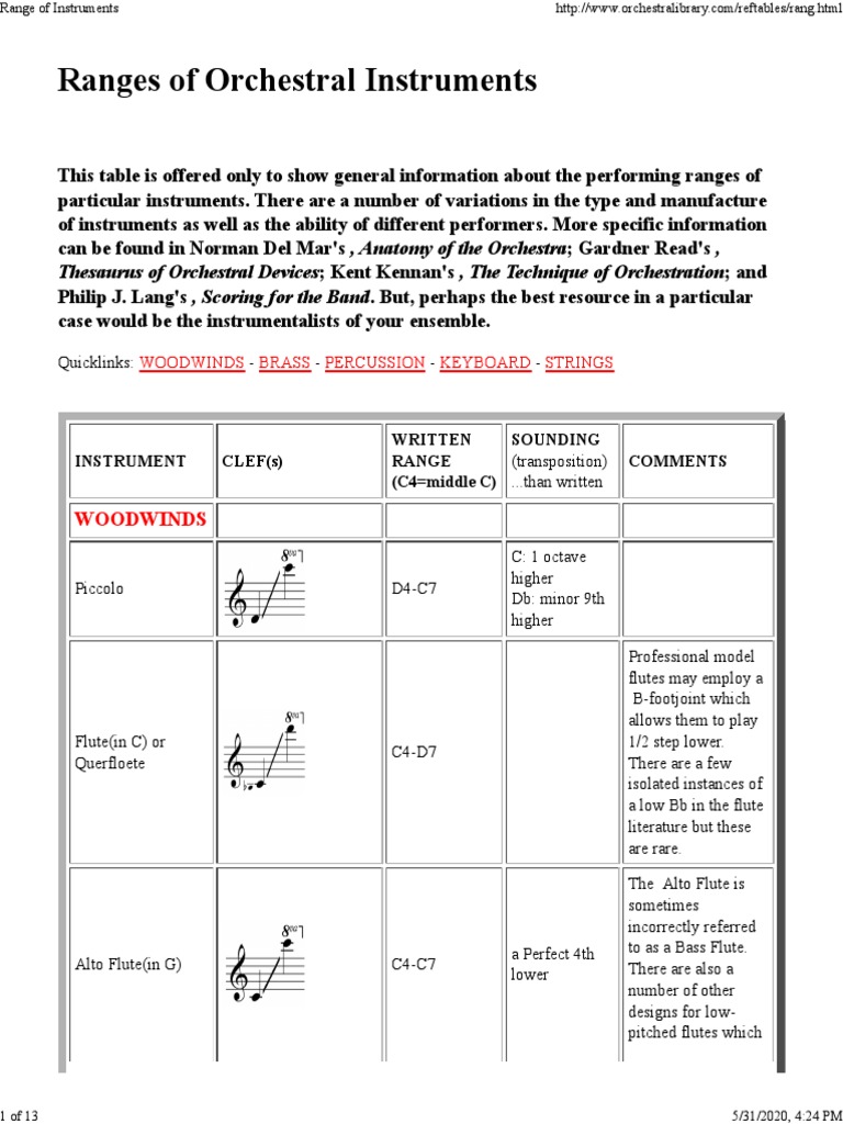 Orchestral Instrument Ranges Guide | PDF | Tuba | Trombone
